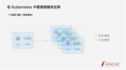 dubbo-kubernetes-最佳实践